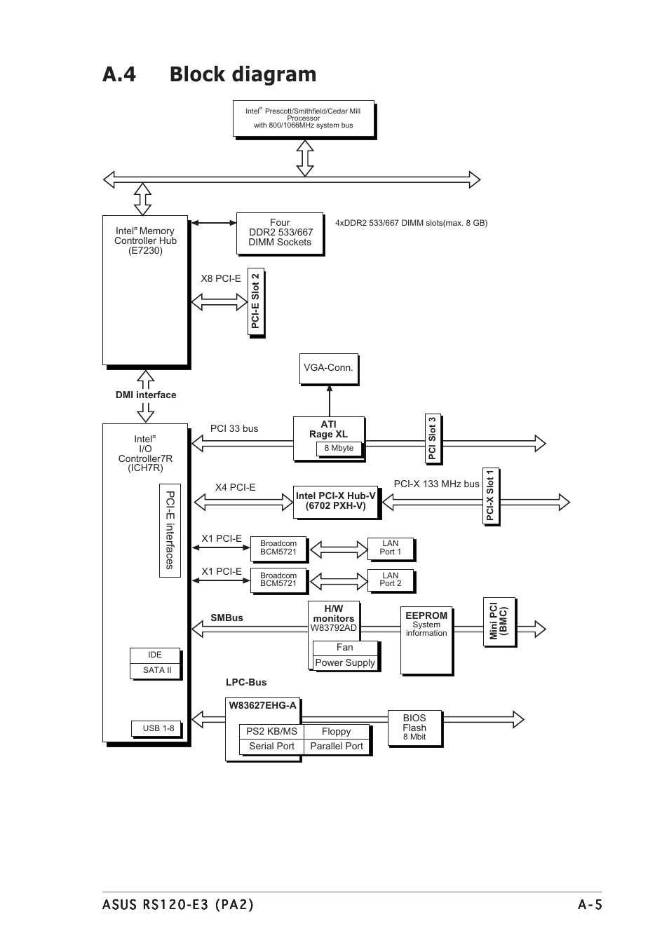 A.4 block diagram | Asus RS120-E3/PA2 User Manual | Page 167 / 168