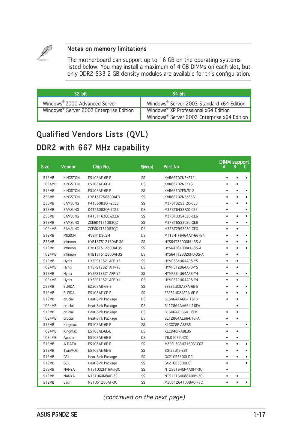 Qualified vendors lists (qvl), Ddr2 with 667 mhz capability, Continued on the next page) | Windows, 2000 advanced server windows, Server 2003 enterprise edition windows, Xp professional x64 edition windows, Dimm support | Asus P5ND2 SE User Manual | Page 29 / 100