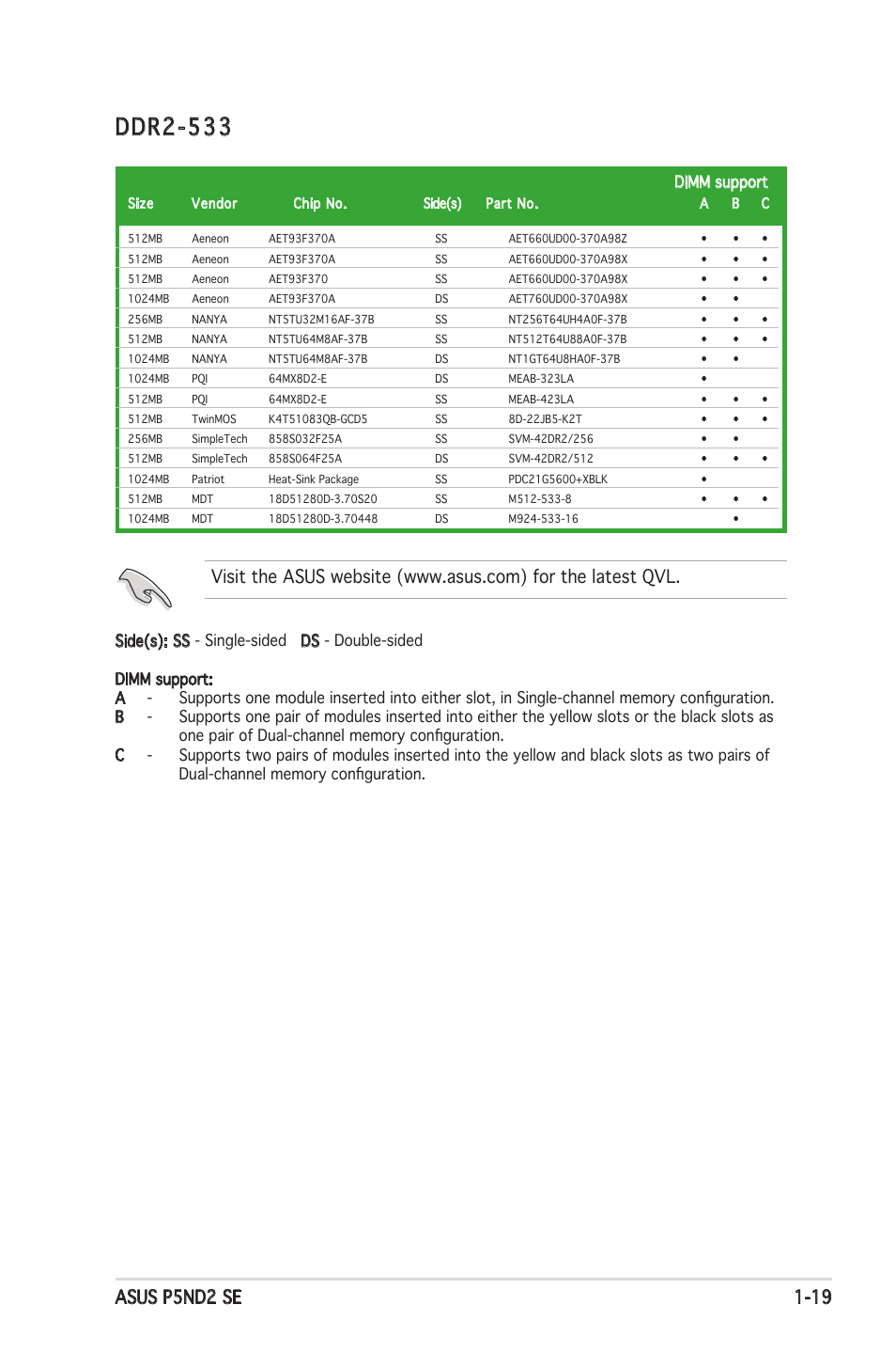 Ddr2-533, Dimm support | Asus P5ND2 SE User Manual | Page 31 / 100