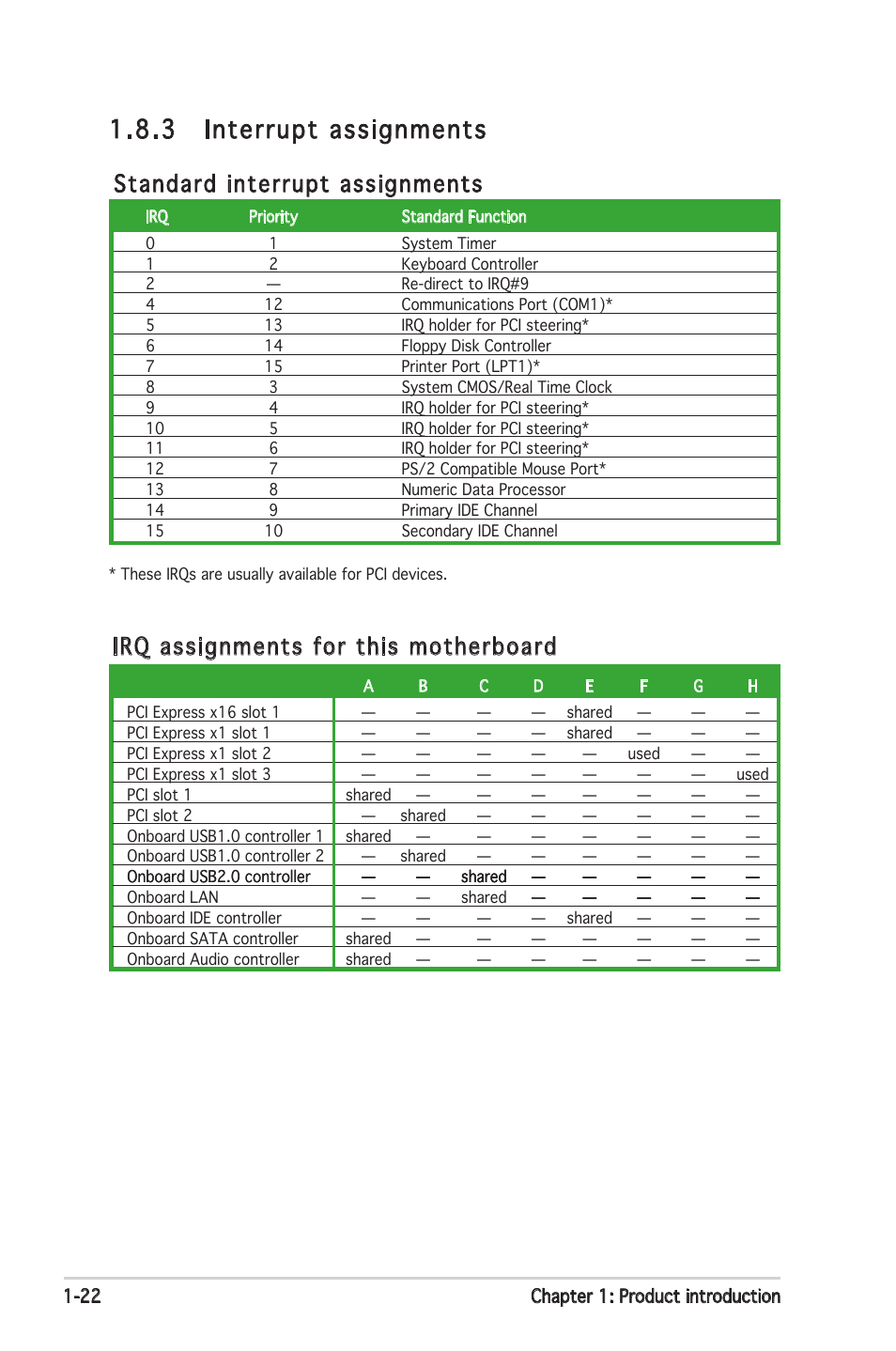 3 interrupt assignments, Irq assignments for this motherboard, Standard interrupt assignments | Asus P5ND2 SE User Manual | Page 34 / 100