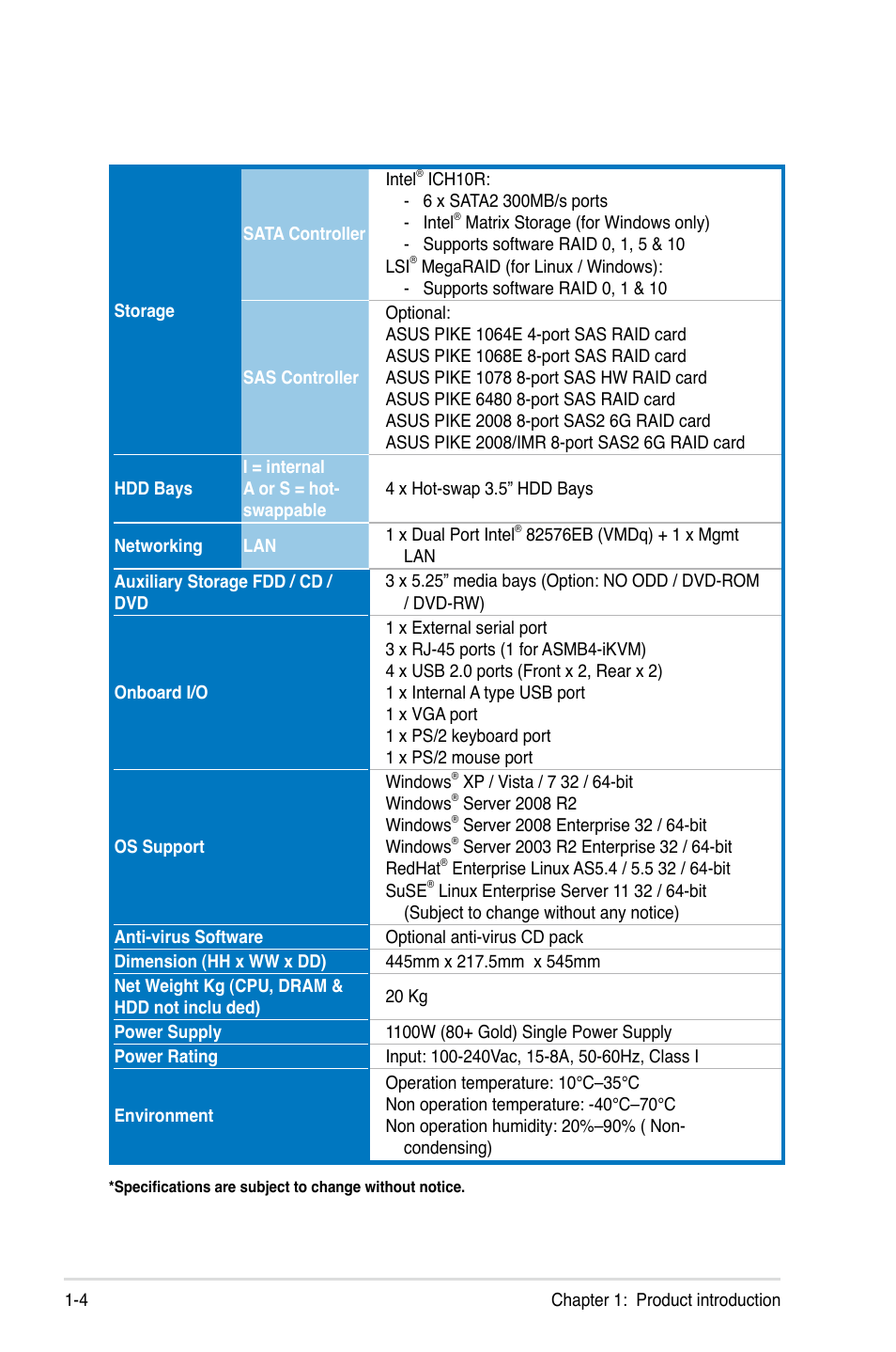 Asus ESC2000 Personal SuperComputer User Manual | Page 16 / 188