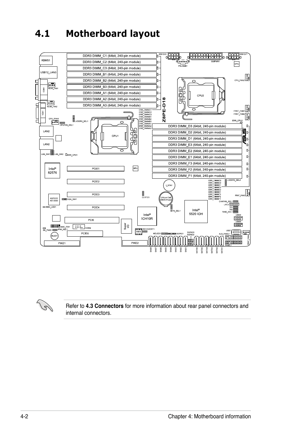 1 motherboard layout, Motherboard layout -2 | Asus ESC2000 Personal SuperComputer User Manual | Page 56 / 188