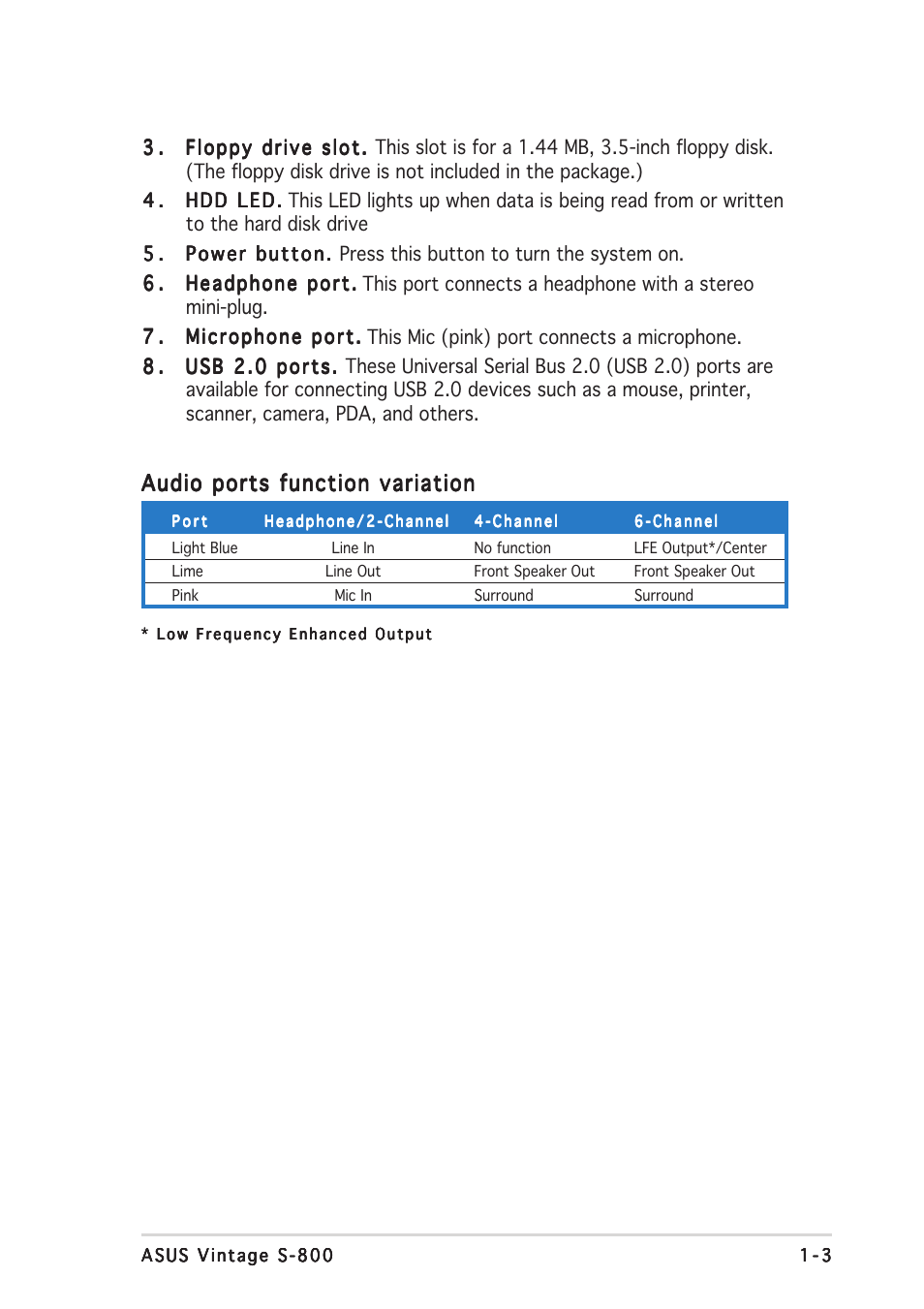 Audio ports function variation | Asus Vintage User Manual | Page 13 / 90