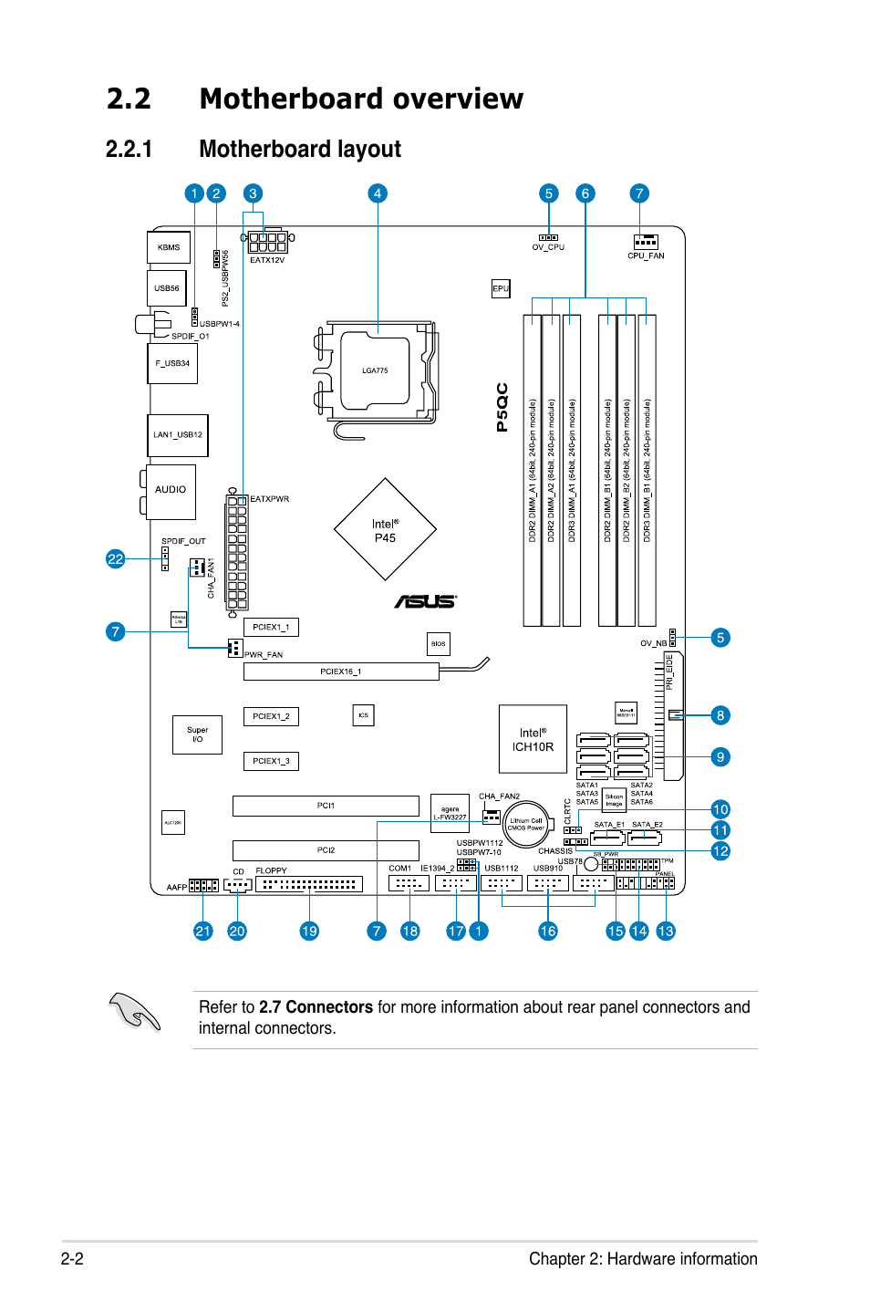 2 motherboard overview, 1 motherboard layout, Motherboard overview -2 2.2.1 | Motherboard layout -2 | Asus P5QC User Manual | Page 28 / 188