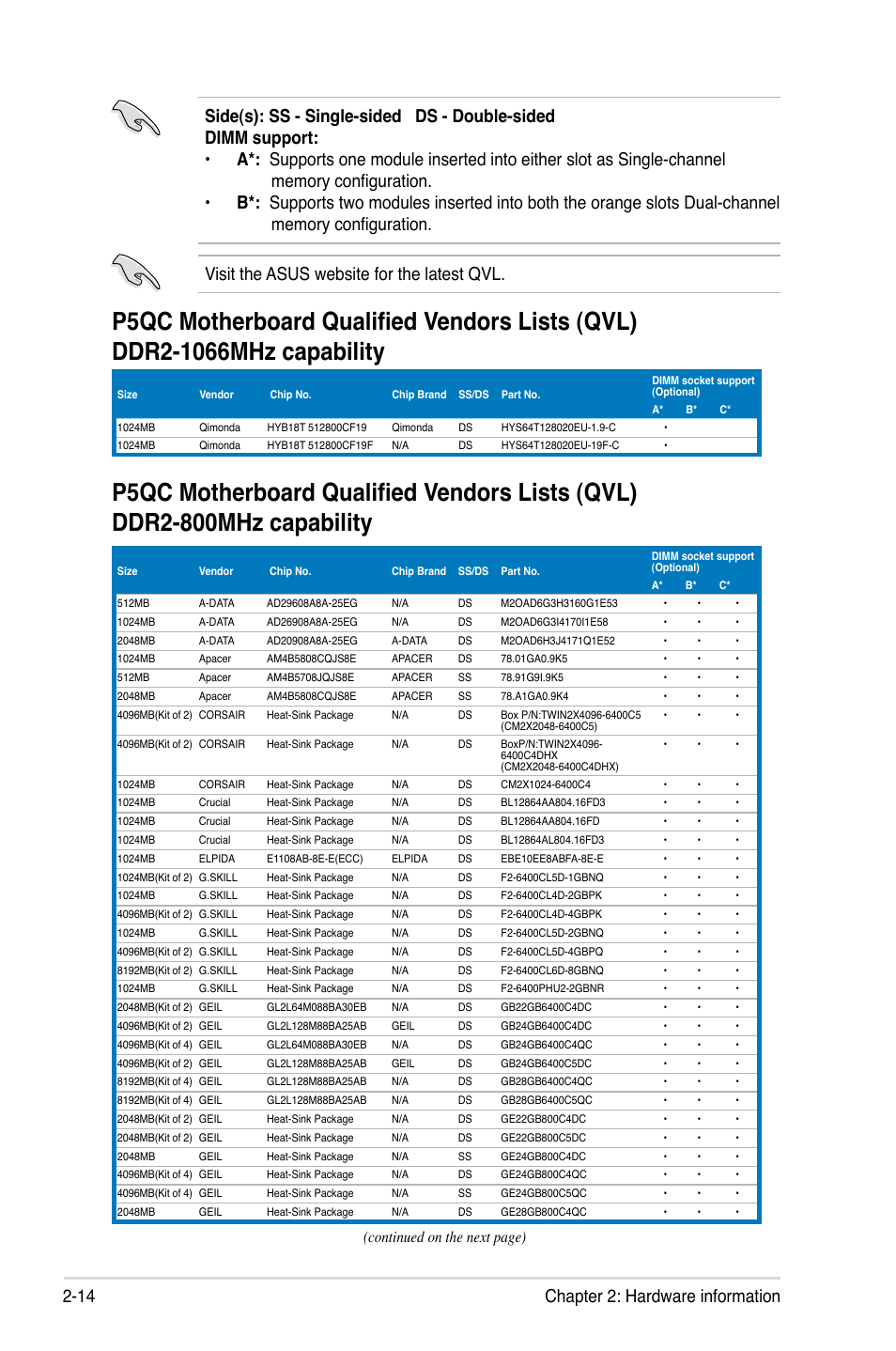 Continued on the next page) | Asus P5QC User Manual | Page 40 / 188