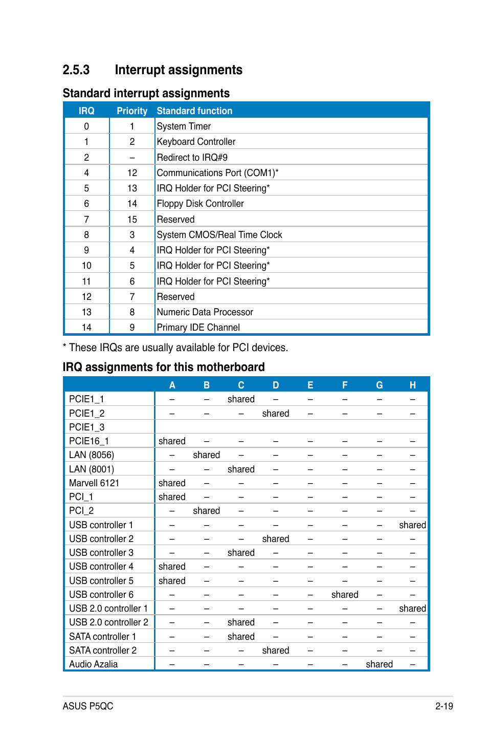 3 interrupt assignments, Interrupt assignments -19 | Asus P5QC User Manual | Page 45 / 188