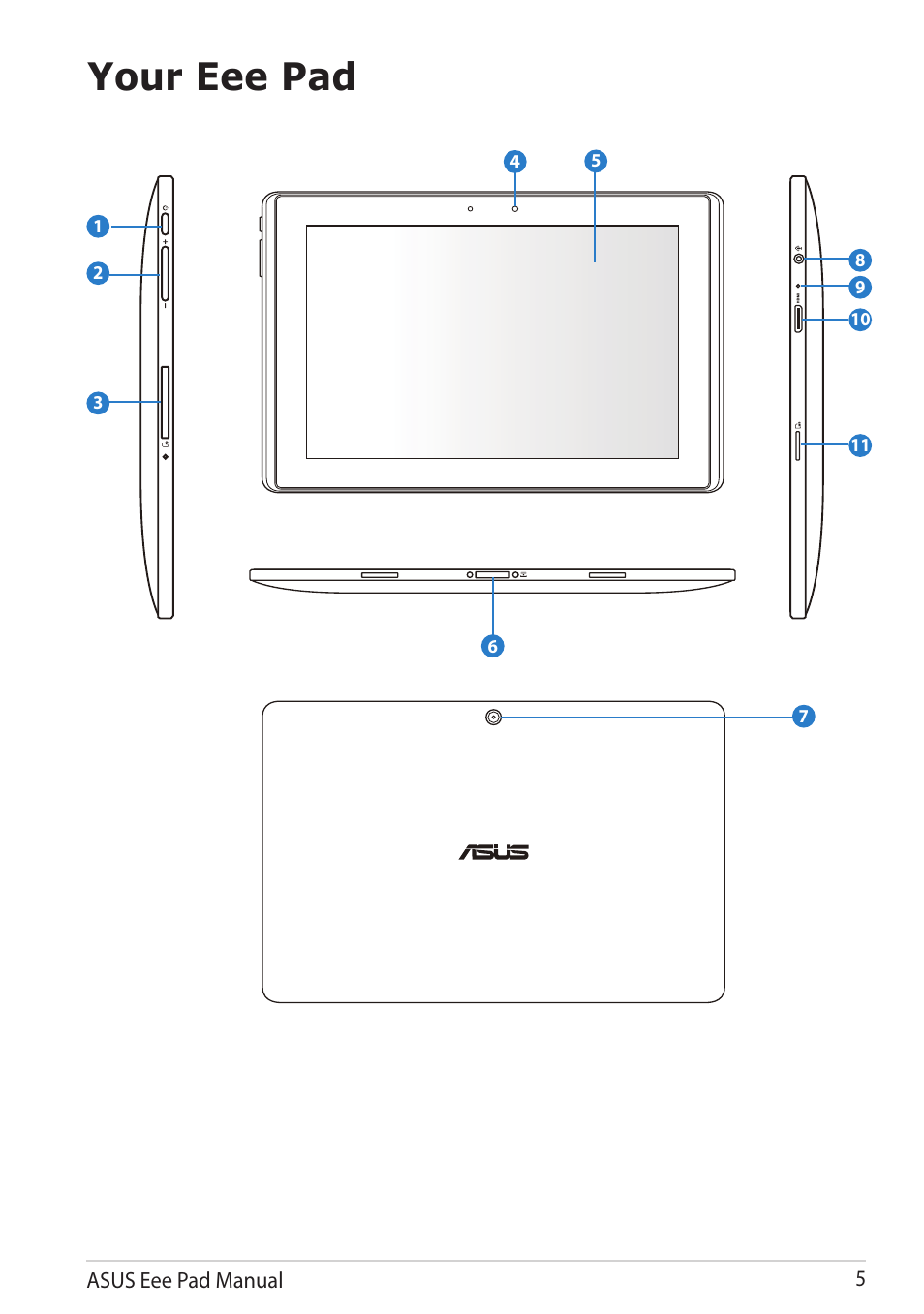 Your eee pad | Asus Eee Pad Transformer TF101G User Manual | Page 5 / 56