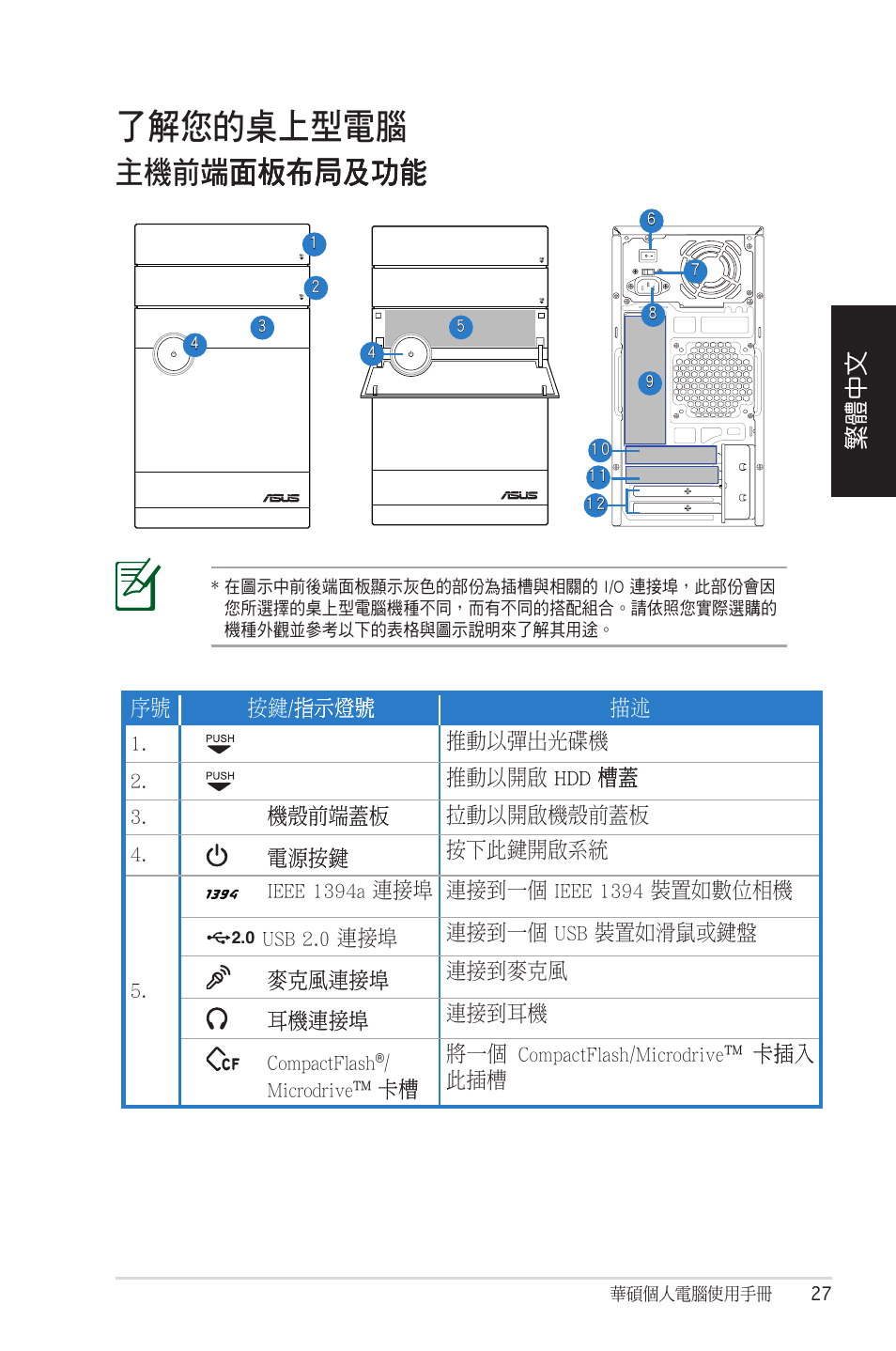 了解您的桌上型電腦, 主機前端面板布局及功能, 繁體中文 | Asus CM5570 User Manual | Page 27 / 122