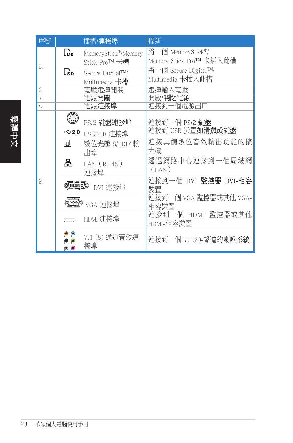 Asus CM5570 User Manual | Page 28 / 122