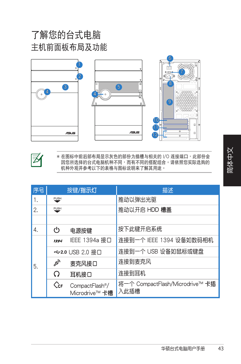 了解您的台式電腦, 主機前面板布局及功能, 簡體中文 | Asus CM5570 User Manual | Page 43 / 122