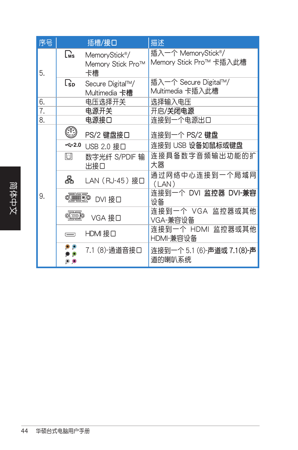 Asus CM5570 User Manual | Page 44 / 122