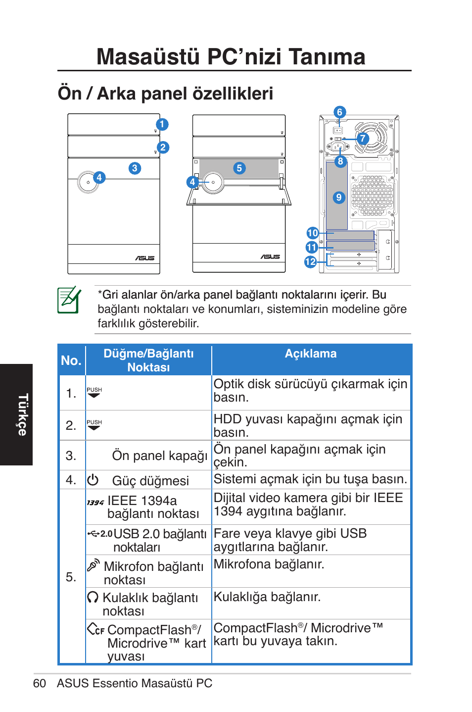 Masaüstü pc’nizi tanıma, Ön / arka panel özellikleri | Asus CM5570 User Manual | Page 60 / 122