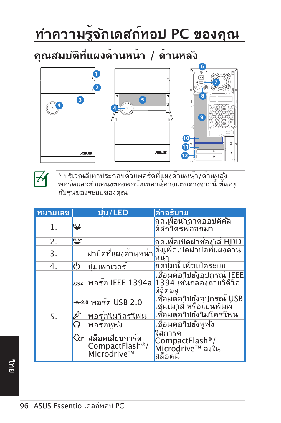 ทำความรู้จักเดสก์ทอป pc ของคุณ, คุณสมบัติที่แผงด้านหน้า / ด้านหลัง | Asus CM5570 User Manual | Page 96 / 122