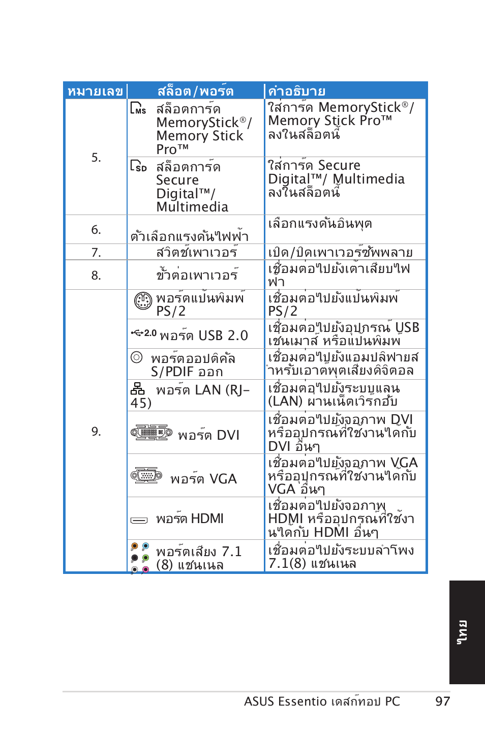 Asus CM5570 User Manual | Page 97 / 122