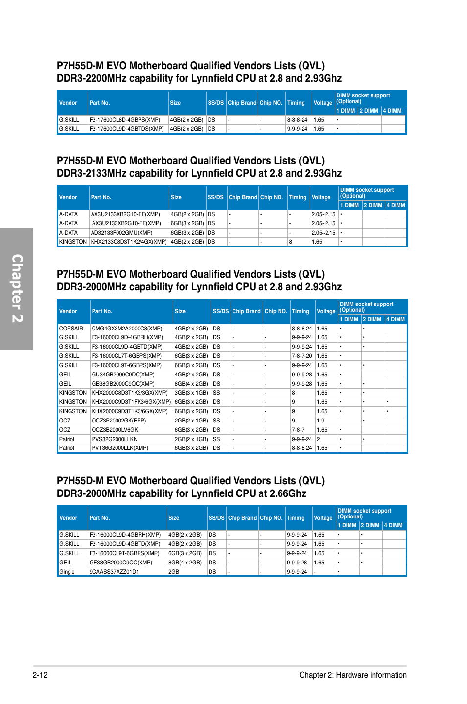 Chapter 2, 12 chapter 2: hardware information | Asus P7H55D-M EVO User Manual | Page 30 / 116