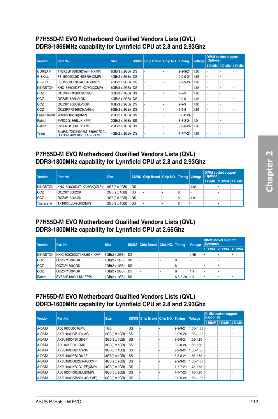 Chapter 2 | Asus P7H55D-M EVO User Manual | Page 31 / 116