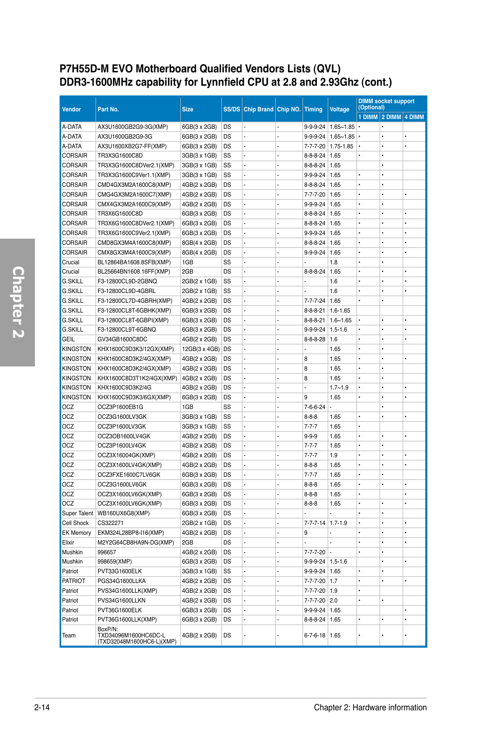 Chapter 2, 14 chapter 2: hardware information | Asus P7H55D-M EVO User Manual | Page 32 / 116