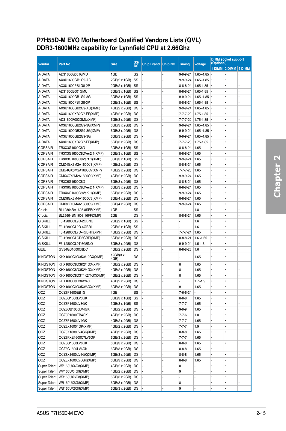 Chapter 2 | Asus P7H55D-M EVO User Manual | Page 33 / 116