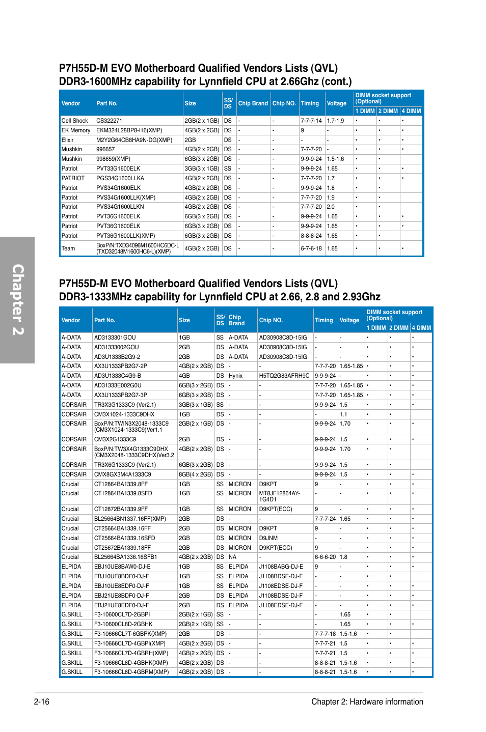 Chapter 2, 16 chapter 2: hardware information | Asus P7H55D-M EVO User Manual | Page 34 / 116