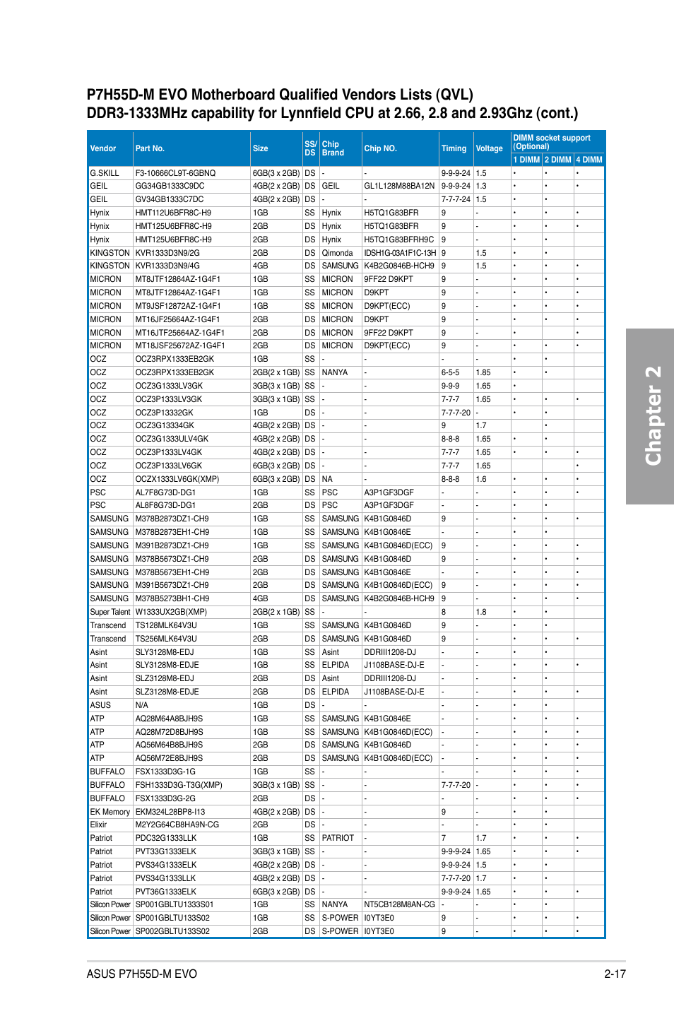 Chapter 2 | Asus P7H55D-M EVO User Manual | Page 35 / 116