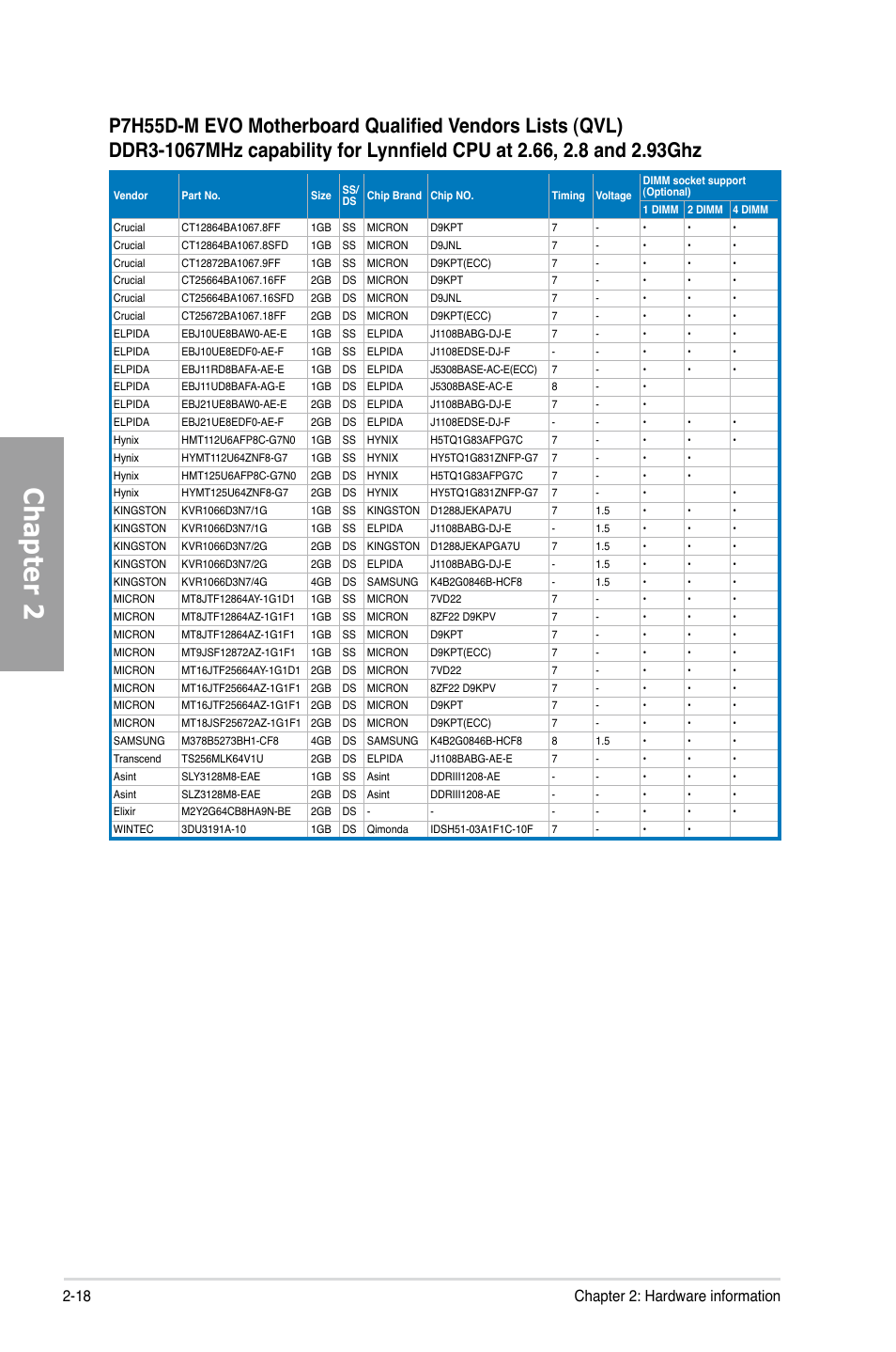 Chapter 2, 18 chapter 2: hardware information | Asus P7H55D-M EVO User Manual | Page 36 / 116