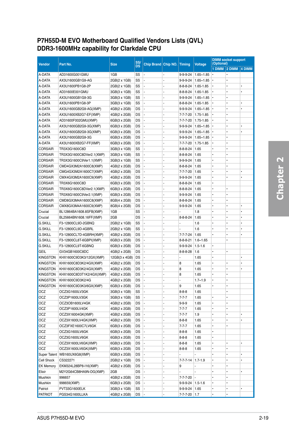 Chapter 2 | Asus P7H55D-M EVO User Manual | Page 37 / 116