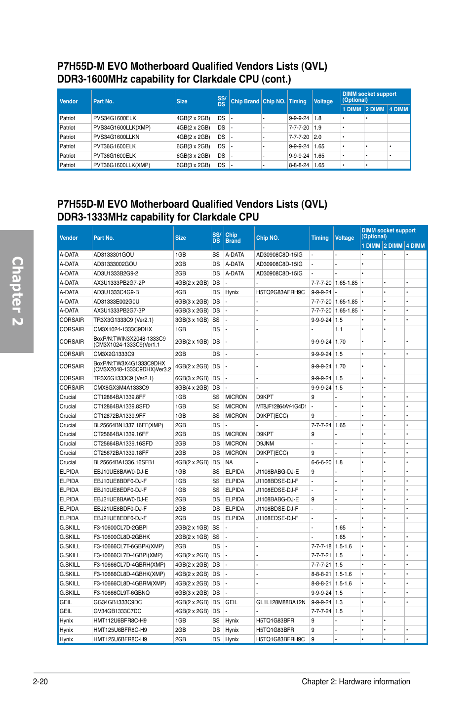 Chapter 2, 20 chapter 2: hardware information | Asus P7H55D-M EVO User Manual | Page 38 / 116