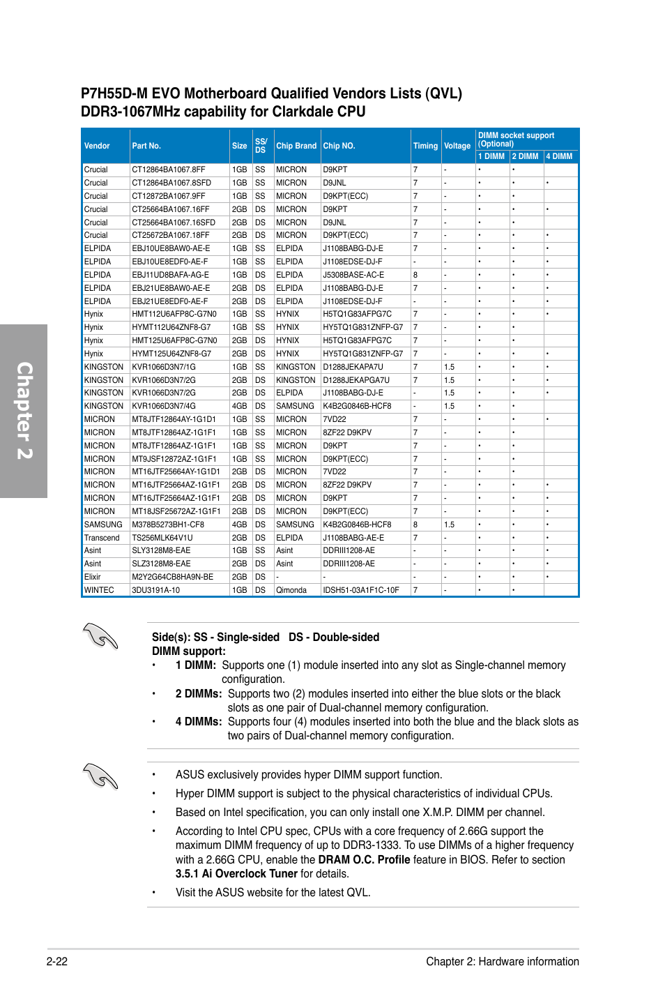 Chapter 2, 22 chapter 2: hardware information | Asus P7H55D-M EVO User Manual | Page 40 / 116