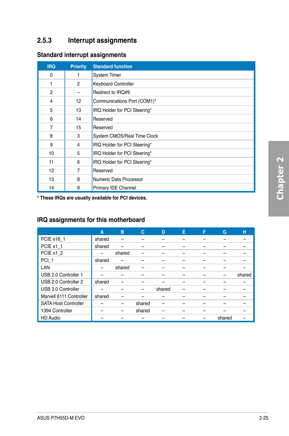 3 interrupt assignments, Interrupt assignments -25, Chapter 2 | Standard interrupt assignments, Irq assignments for this motherboard | Asus P7H55D-M EVO User Manual | Page 43 / 116