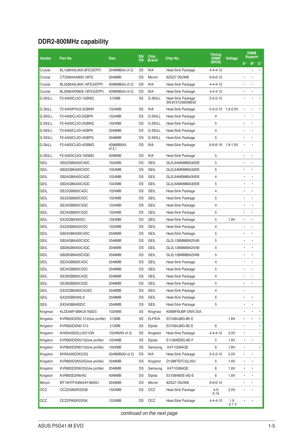 Ddr2-800mhz capability, Continued on the next page | Asus P5G41-M EVO User Manual | Page 15 / 44