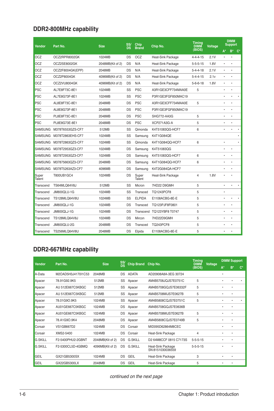 Continued on the next page, 6 chapter 1: product introduction | Asus P5G41-M EVO User Manual | Page 16 / 44