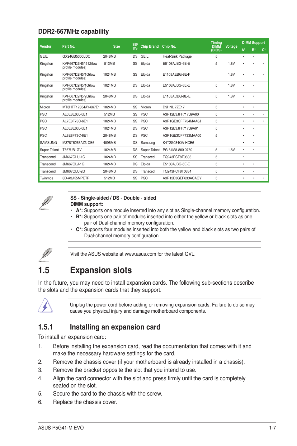 5 expansion slots, 1 installing an expansion card, Expansion slots -7 1.5.1 | Installing an expansion card -7, Ddr2-667mhz capability | Asus P5G41-M EVO User Manual | Page 17 / 44