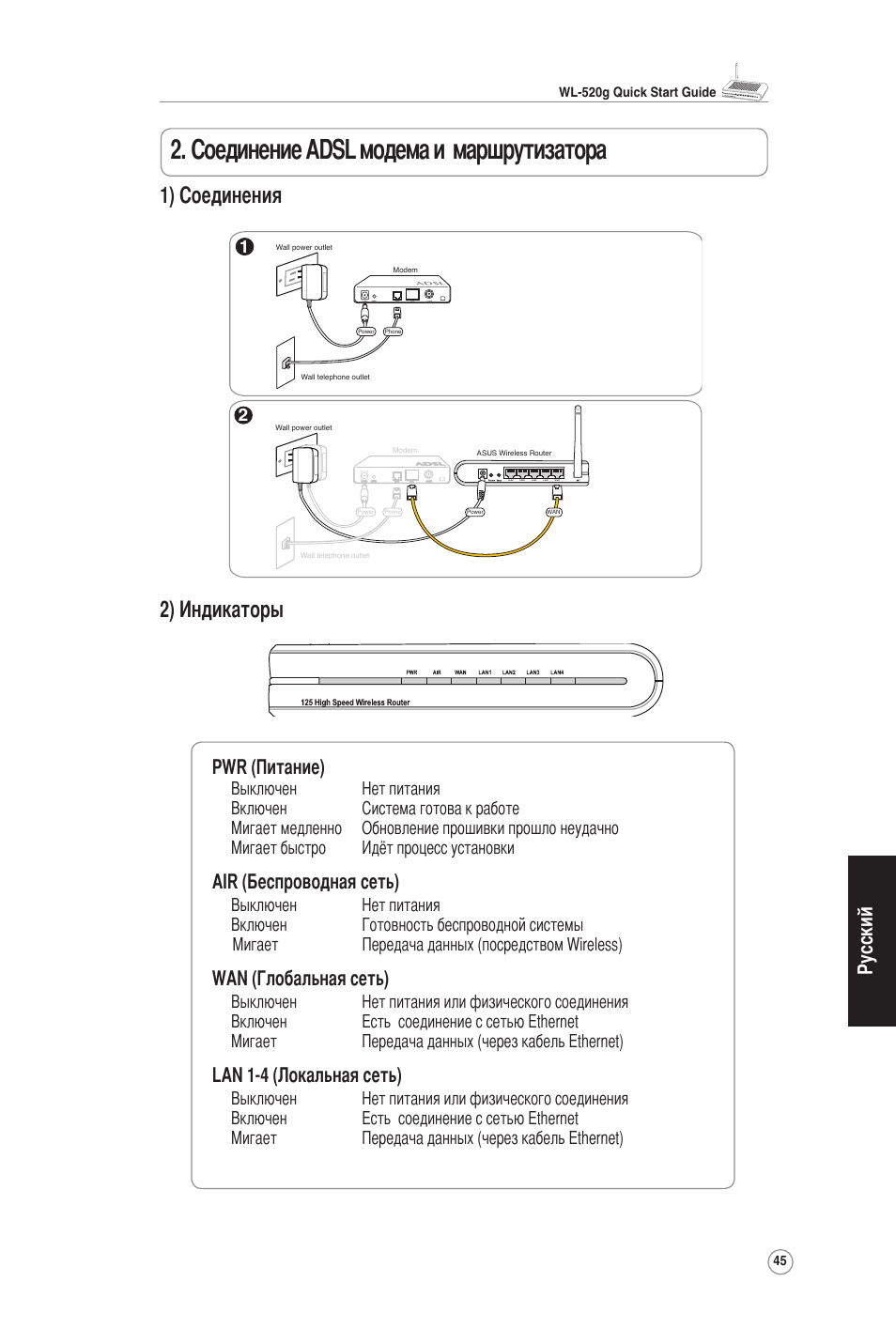 Соединение adsl модема и маршрутизатора, 1) соединения, 2) индикаторы | Русский, Pwr (питание), Air (беспроводная сеть), Wan (глобальная сеть), Lan 1-4 (локальная сеть) | Asus WL-520G User Manual | Page 47 / 66