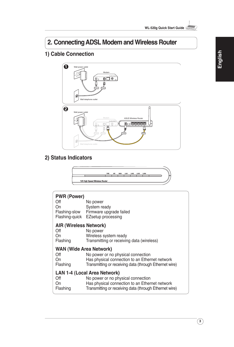 Connecting adsl modem and wireless router, 1) cable connection, 2) status indicators | English, Pwr (power), Air (wireless network), Wan (wide area network), Lan 1-4 (local area network) | Asus WL-520G User Manual | Page 5 / 66