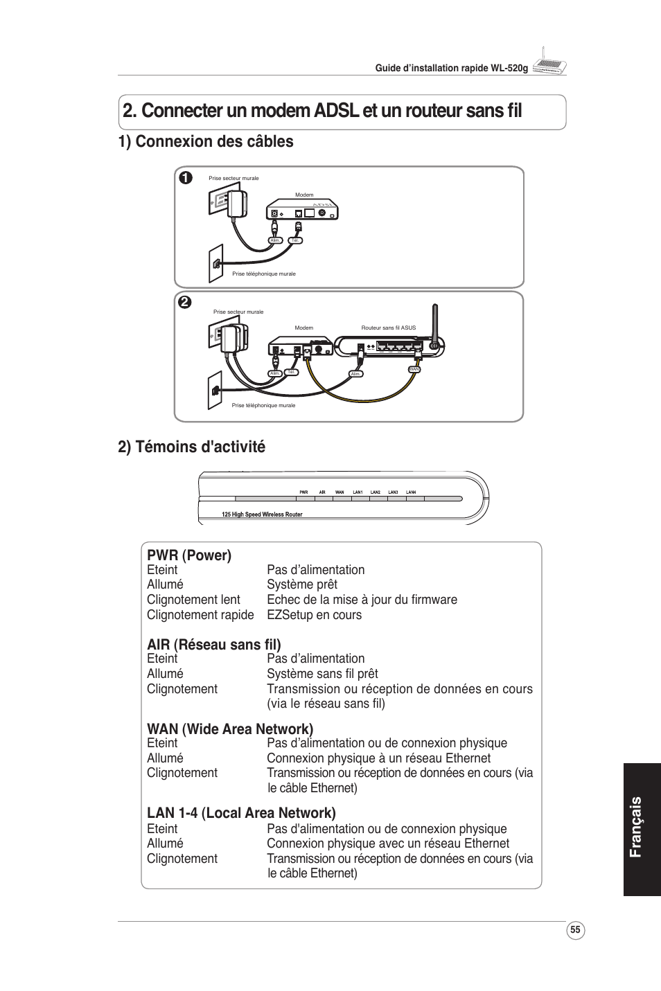 Connecter un modem adsl et un routeur sans ﬁl, 1) connexion des câbles, 2) témoins d'activité | Fran çais pwr (power), Air (réseau sans ﬁl), Wan (wide area network), Lan 1-4 (local area network) | Asus WL-520G User Manual | Page 57 / 66