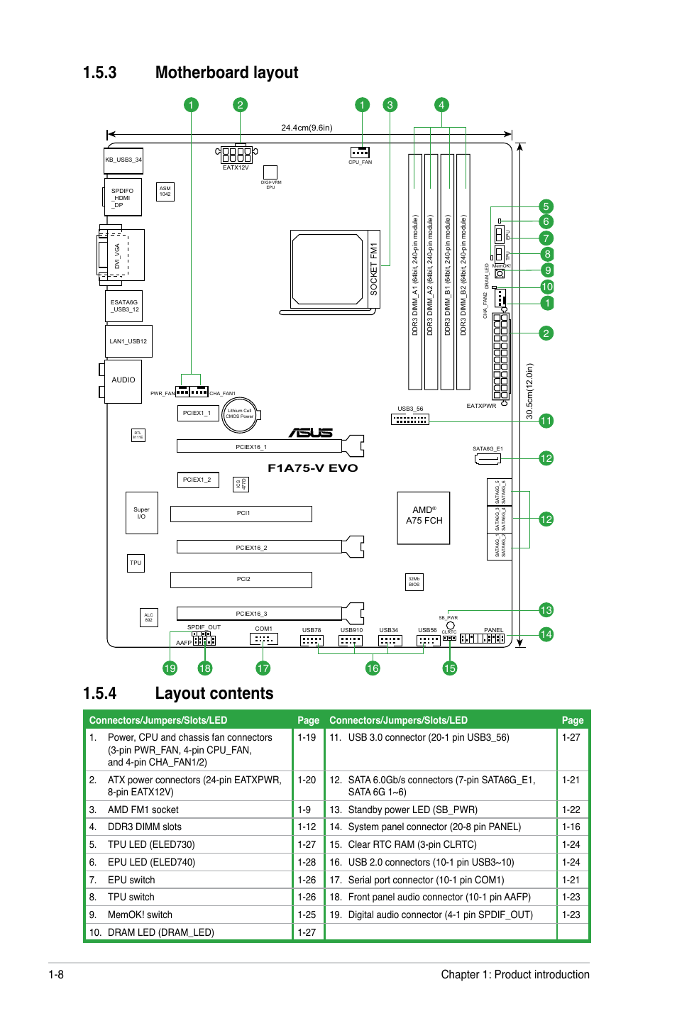 3 motherboard layout 1.5.4 layout contents, Chapter 1: product introduction 1-8 | Asus F1A75-V EVO User Manual | Page 20 / 72