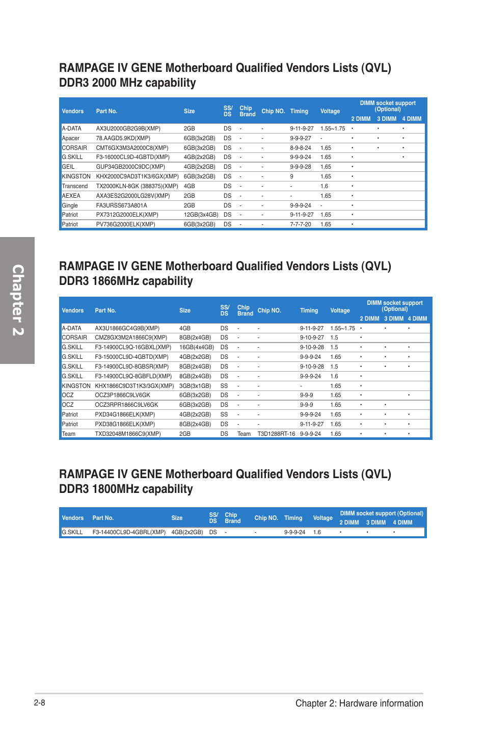 Chapter 2, Chapter 2: hardware information | Asus RAMPAGE IV GENE User Manual | Page 34 / 172