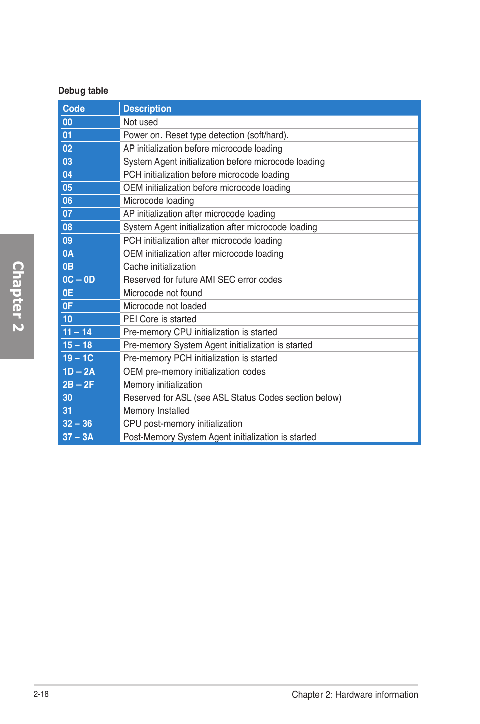 Chapter 2 | Asus RAMPAGE IV GENE User Manual | Page 44 / 172