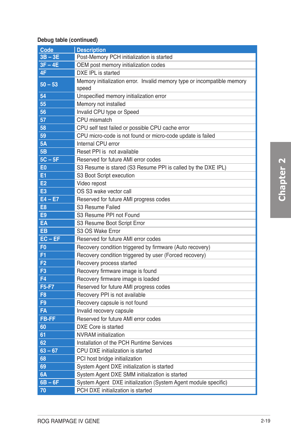 Chapter 2 | Asus RAMPAGE IV GENE User Manual | Page 45 / 172