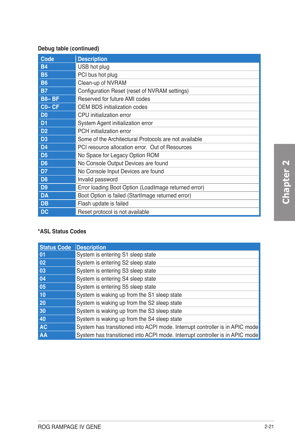 Chapter 2 | Asus RAMPAGE IV GENE User Manual | Page 47 / 172