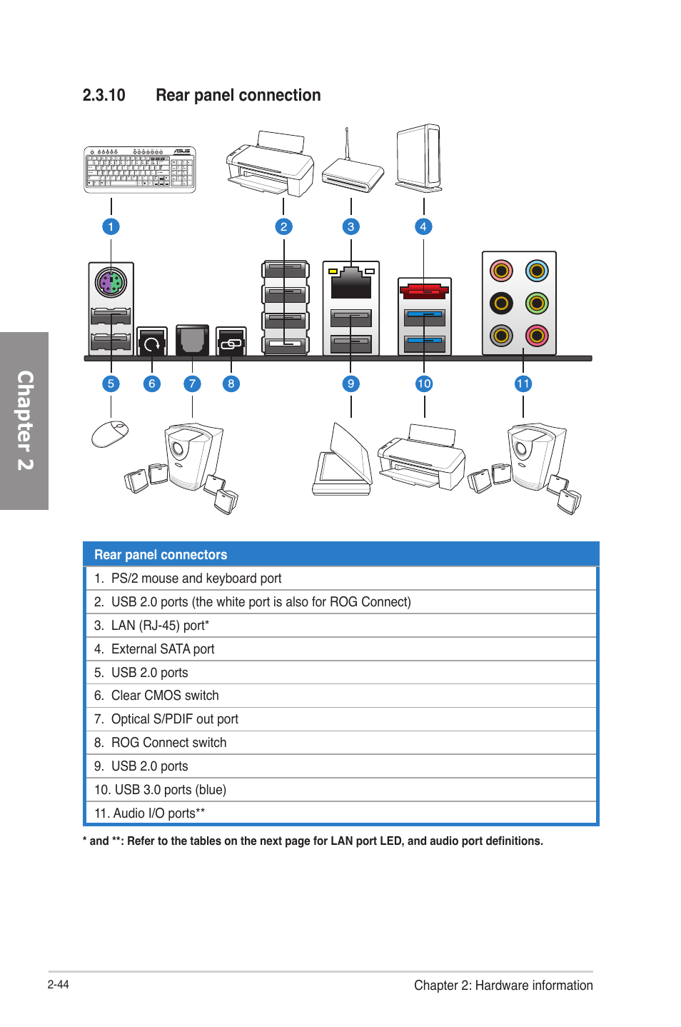 Rear panel connection -44, Chapter 2 | Asus RAMPAGE IV GENE User Manual | Page 70 / 172