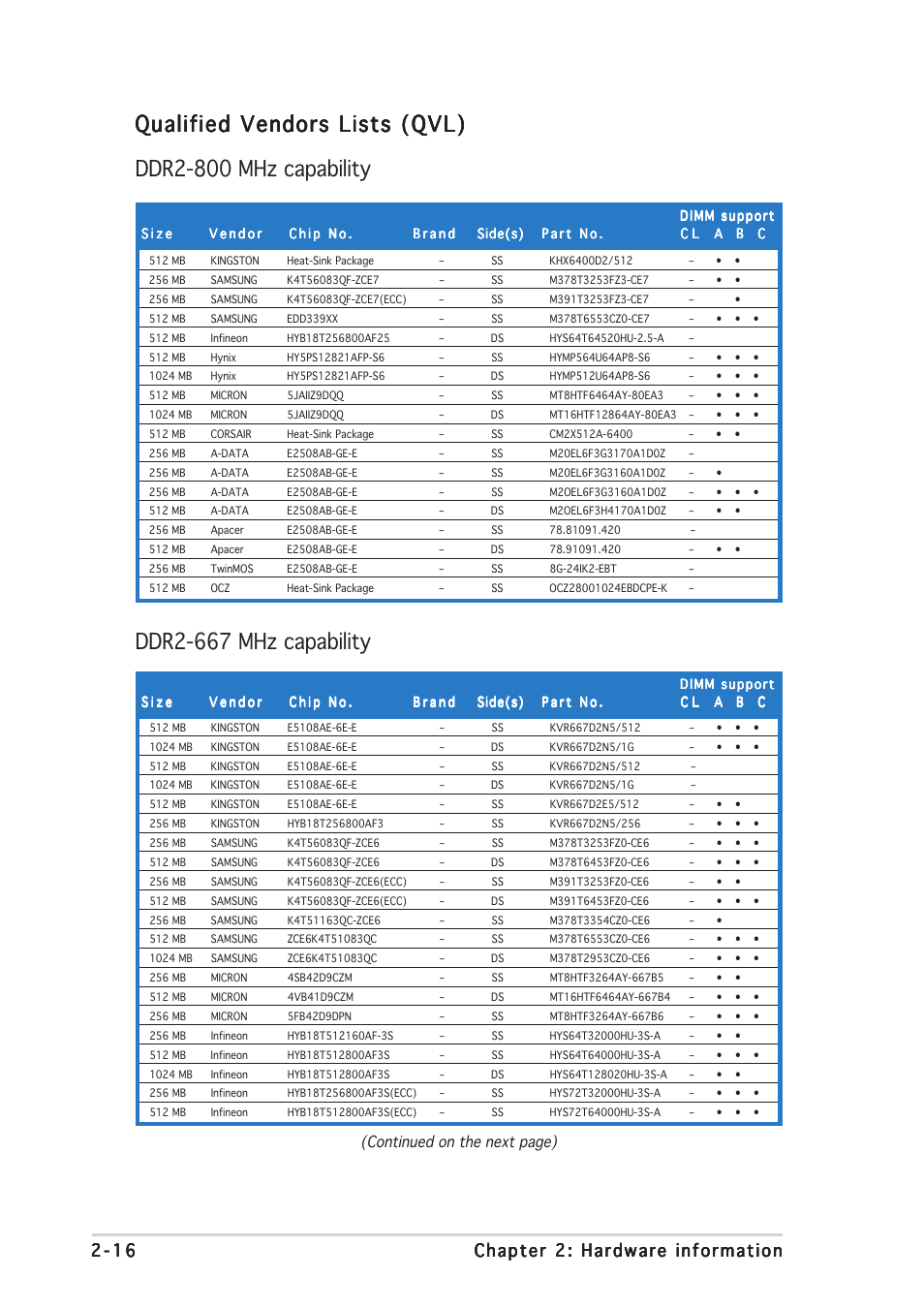 Ddr2-667 mhz capability | Asus P5WDG2-WS User Manual | Page 40 / 160