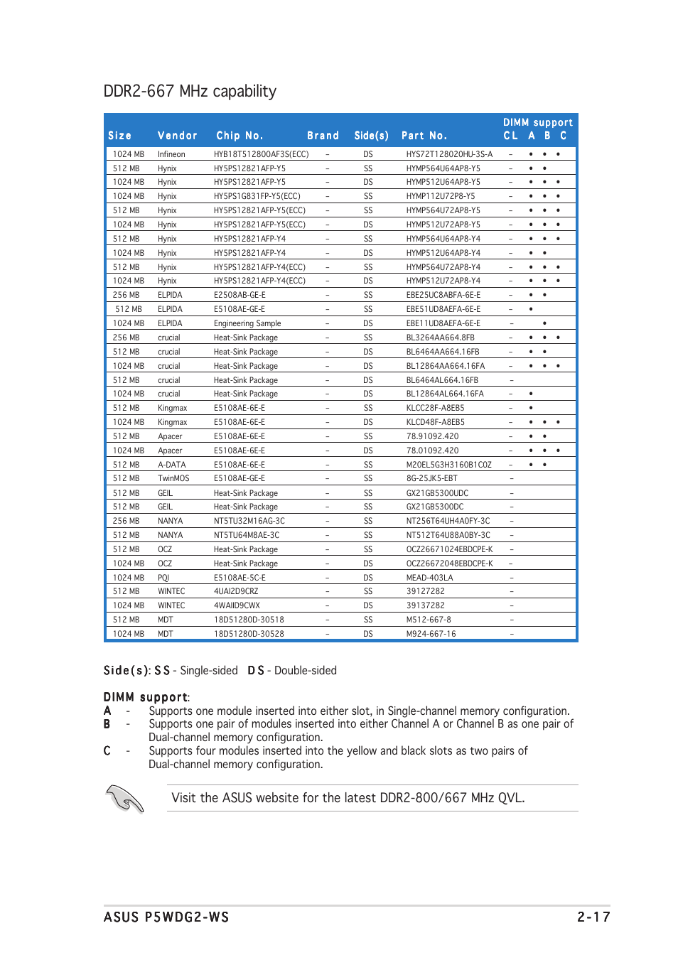 Ddr2-667 mhz capability | Asus P5WDG2-WS User Manual | Page 41 / 160