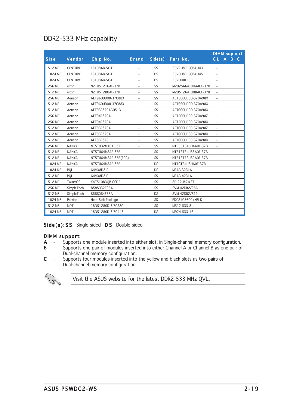 Ddr2-533 mhz capability | Asus P5WDG2-WS User Manual | Page 43 / 160