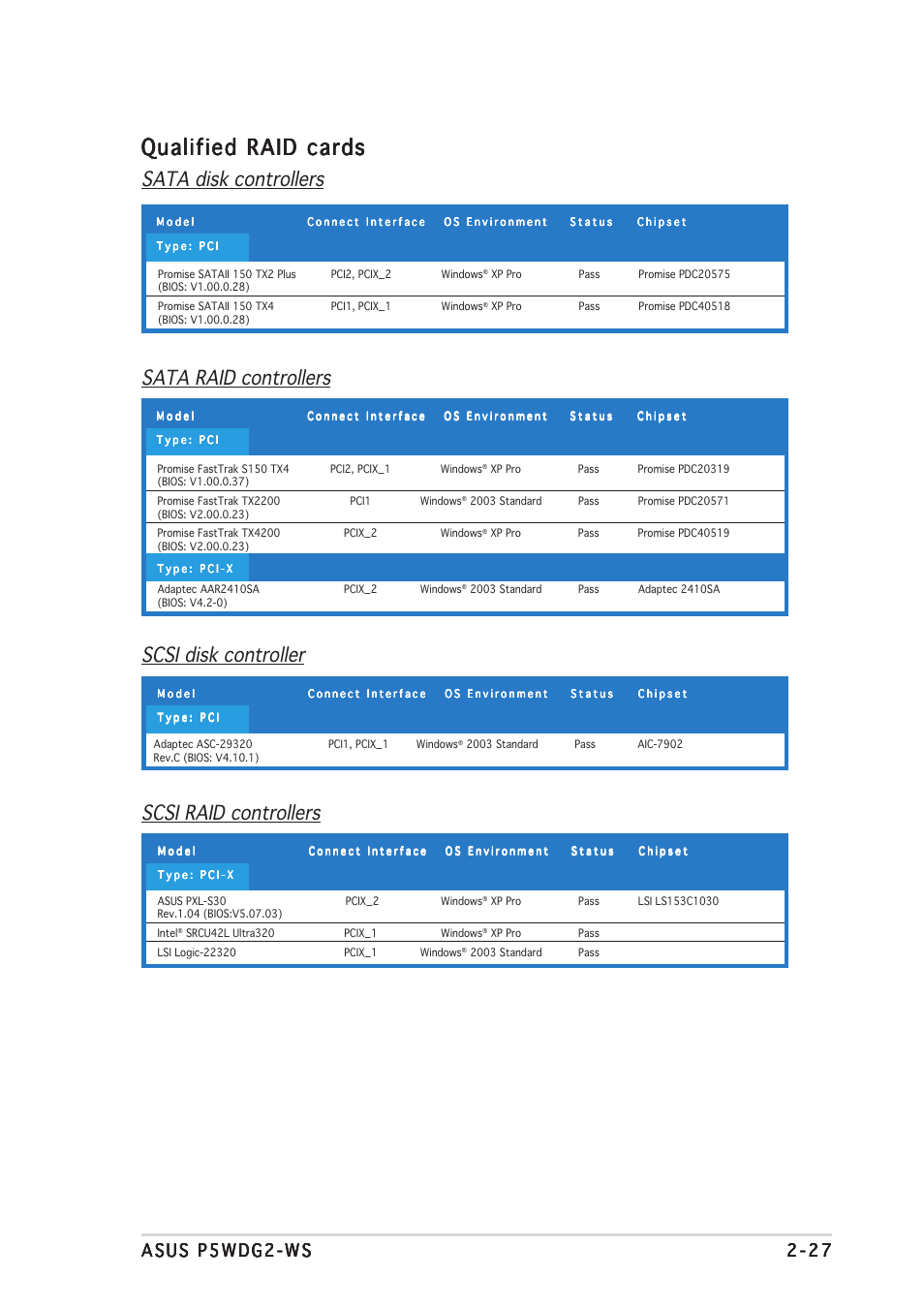 Qualified raid cards | Asus P5WDG2-WS User Manual | Page 51 / 160
