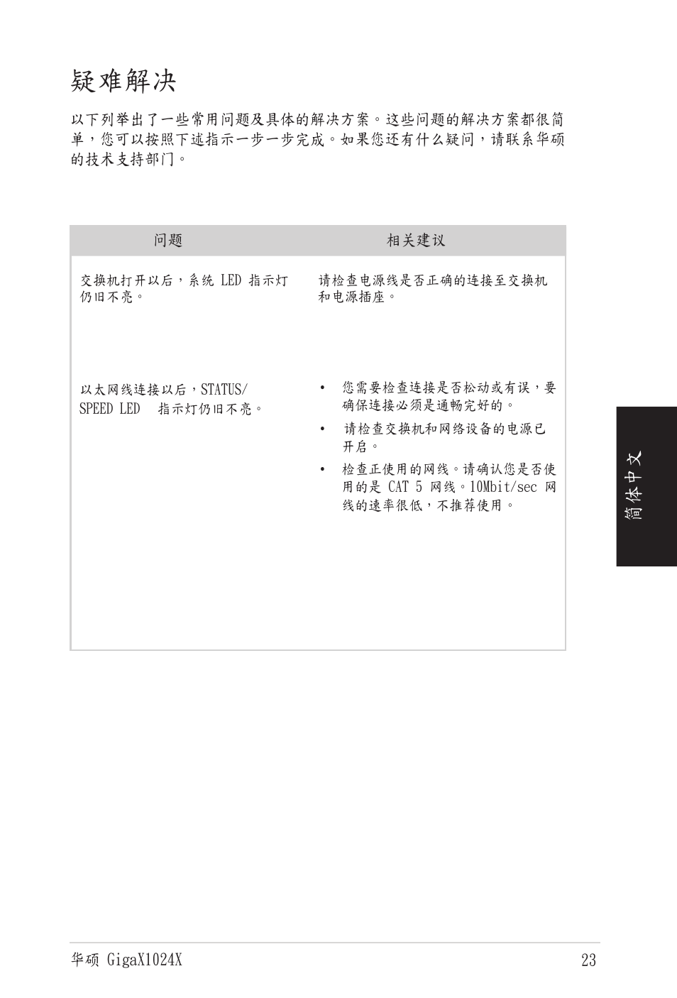 疑难解决, 体简 文 中 | Asus GigaX1024X User Manual | Page 24 / 41