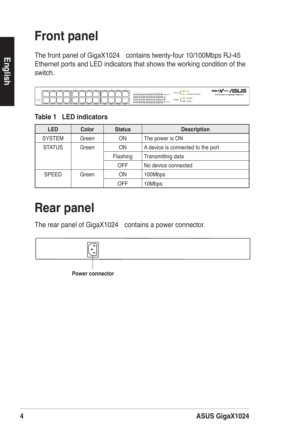 Rear panel front panel, English | Asus GigaX1024X User Manual | Page 5 / 41