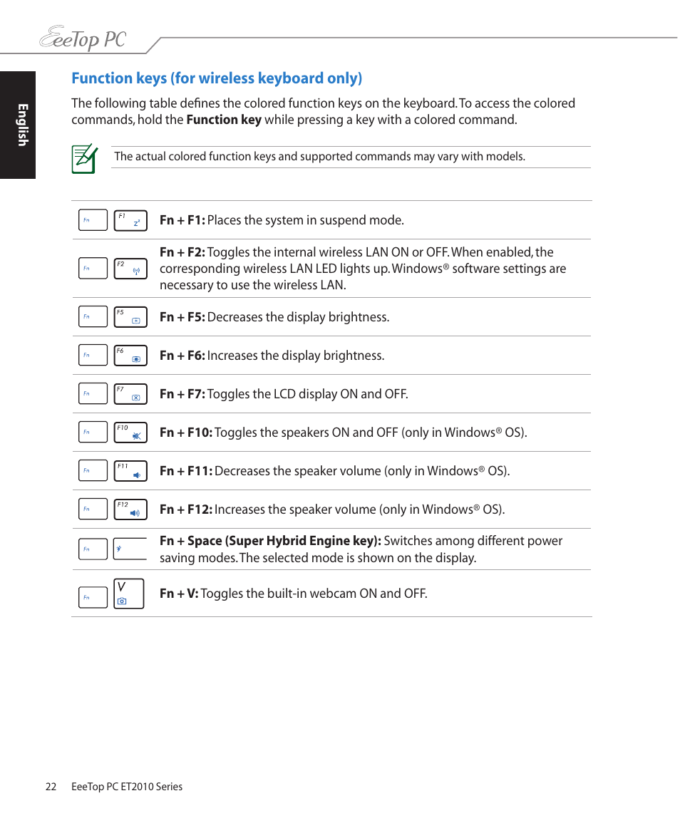 Function keys (for wireless keyboard only) | Asus ET2010PNT User Manual | Page 22 / 38