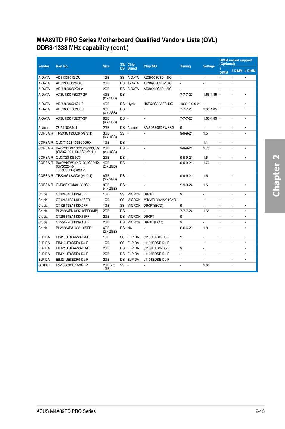 Chapter 2 | Asus M4A89TD PRO/USB3 User Manual | Page 31 / 120