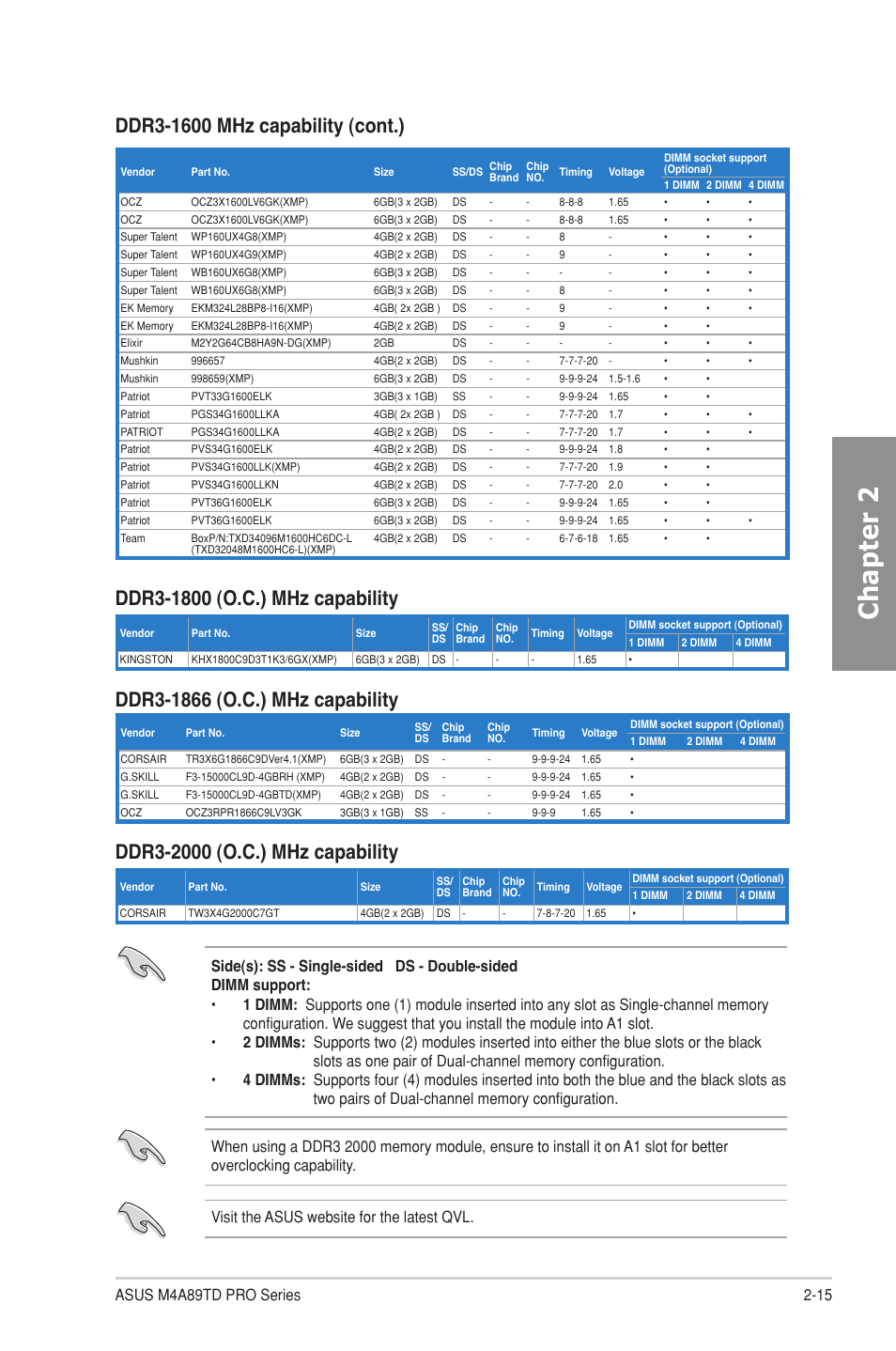 Chapter 2 | Asus M4A89TD PRO/USB3 User Manual | Page 33 / 120